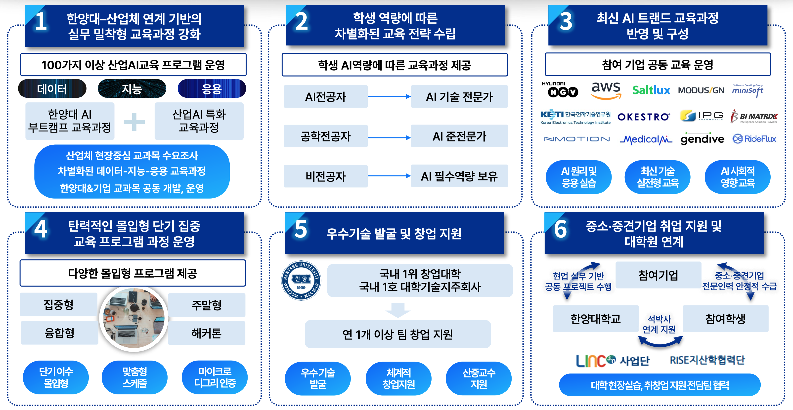 교육과정 차별성